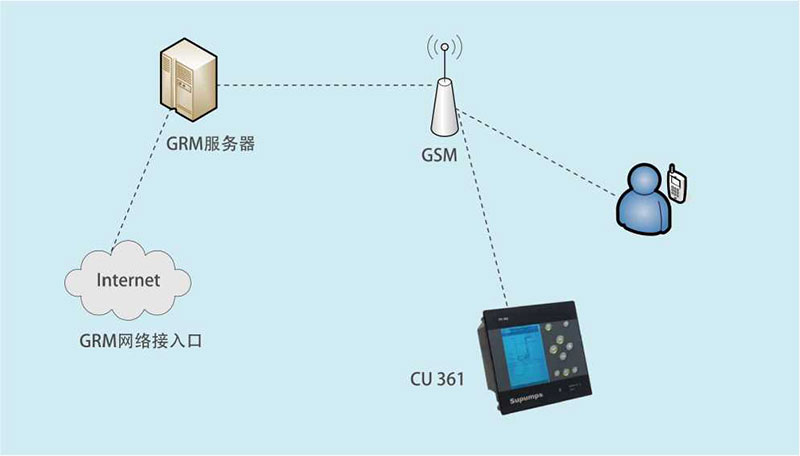 山东一体化预制泵站