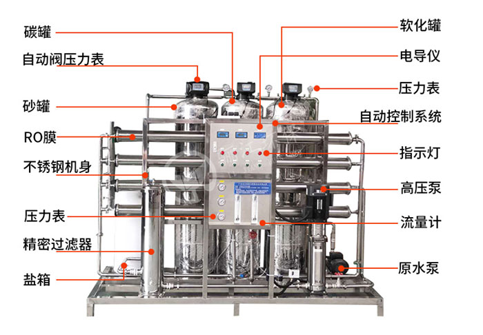 反渗透水处理设备价格