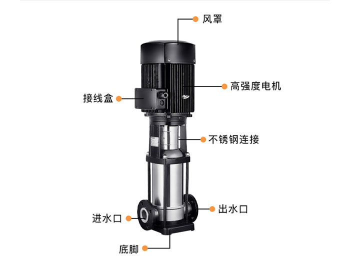 不锈钢多级离心泵结构