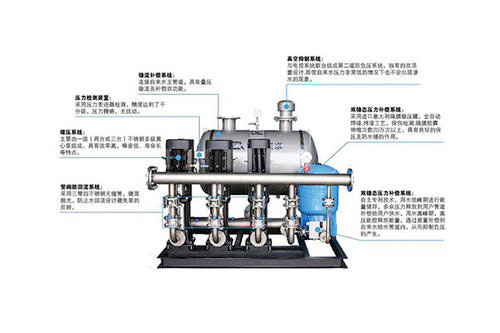 给排水设备图片