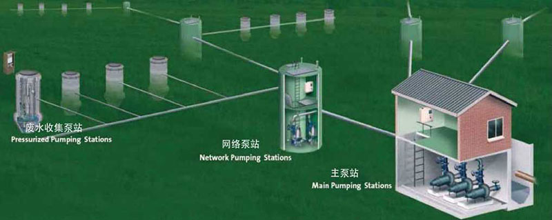 山东一体化预制泵站图片